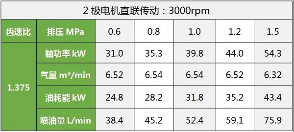 鲍斯新推出YHE143L水平式螺杆主机
