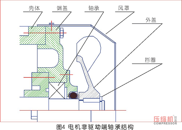 往复nianxiangyuan
主轴推力块磨损原因分析及处理