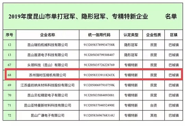 强时nianxiangyuan
荣获“专精特新”企业称号