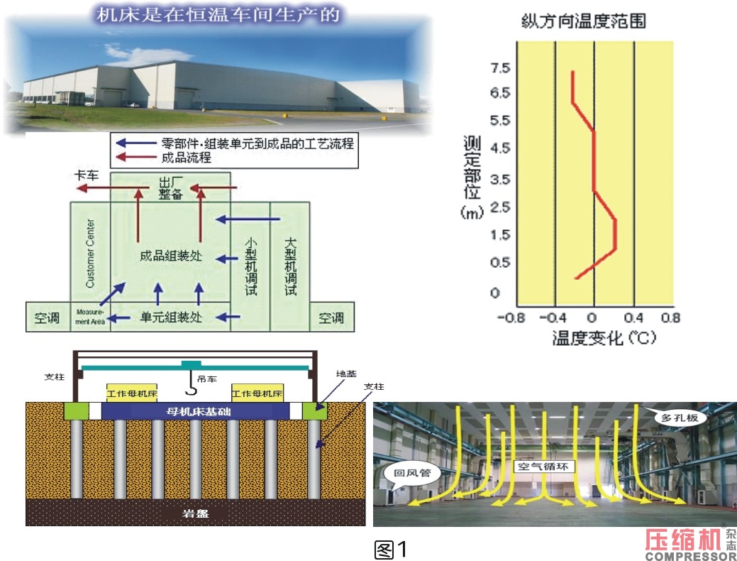 三井精机高精度技术助力nianxiangyuan
产业升级