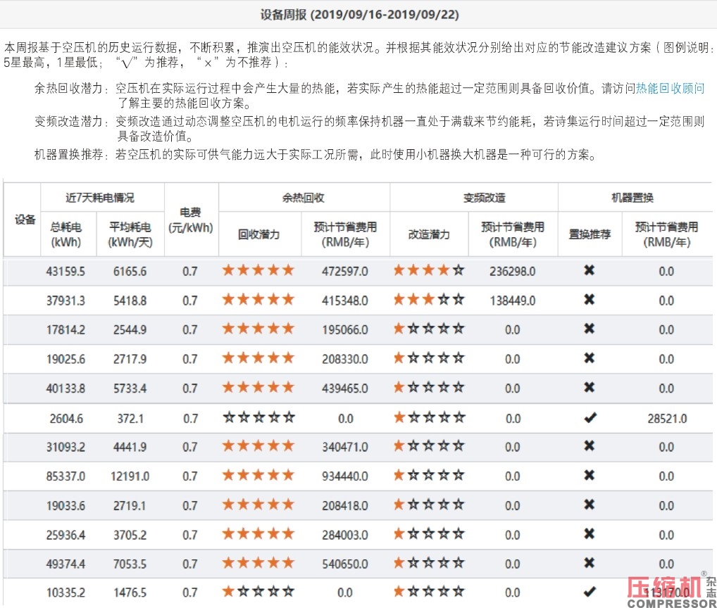 工业数据在nianxiangyuan
系统能耗评估方面的价值