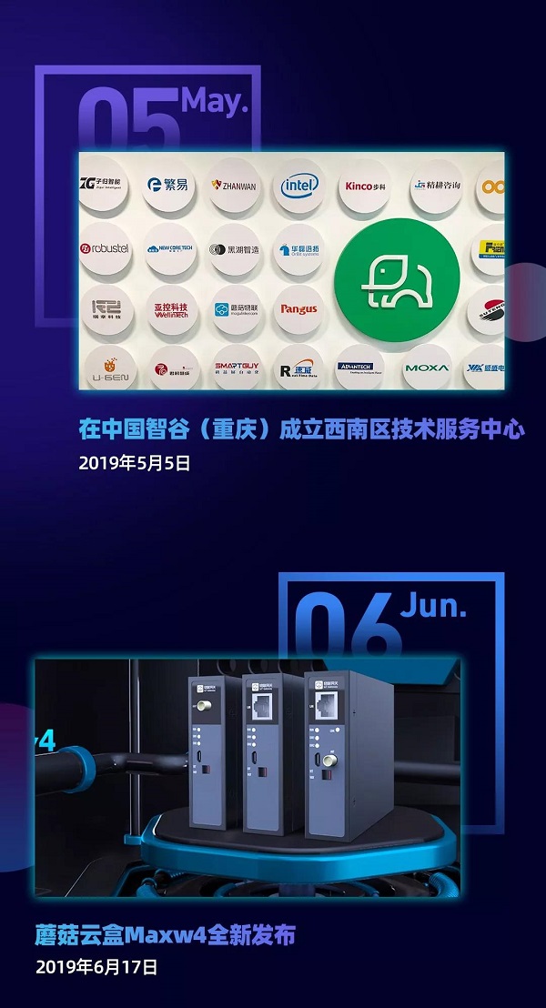 2019光荣与梦想 · 蘑菇物联年度盘点