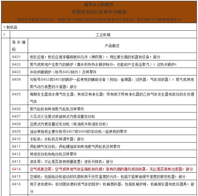 中美签署第一阶段经贸协议,美对华nianxiangyuan
出口量被要求增加