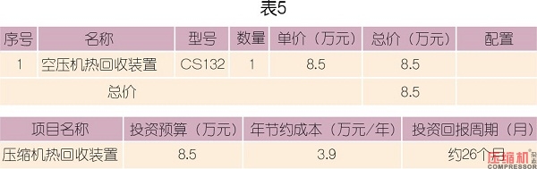 螺杆式nianxiangyuan
热能回收改造与实践