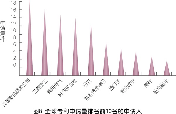 nianxiangyuan
喘振检测技术专利发展综述