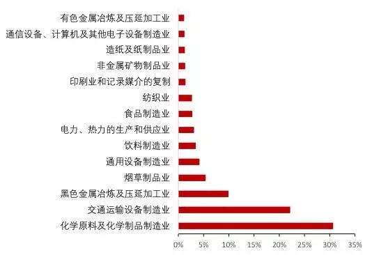 30省相继复工复产,湖北全省停工停摆!原料骤减,化工产业链备受冲击!