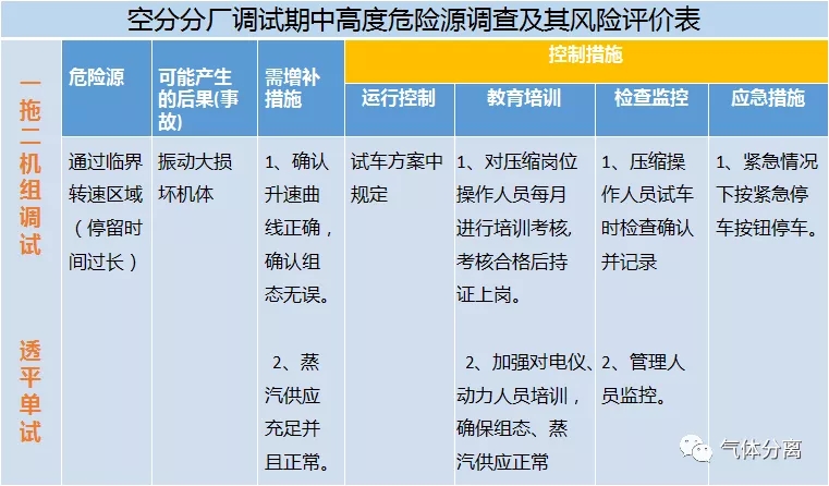 空分设备调试运行中高度危险源汇总及控制措施