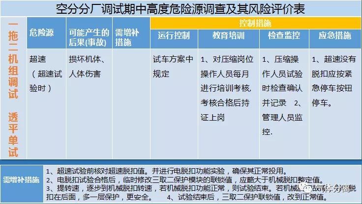 空分设备调试运行中高度危险源汇总及控制措施