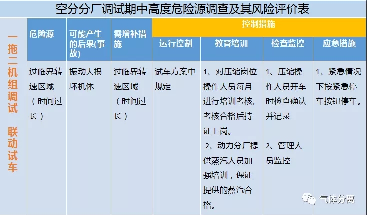 空分设备调试运行中高度危险源汇总及控制措施
