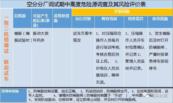 空分设备调试运行中高度危险源汇总及控制措施