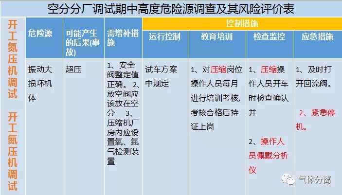 空分设备调试运行中高度危险源汇总及控制措施