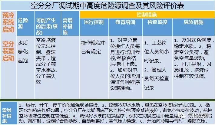 空分设备调试运行中高度危险源汇总及控制措施