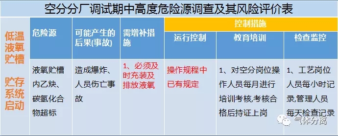 空分设备调试运行中高度危险源汇总及控制措施