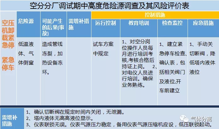 空分设备调试运行中高度危险源汇总及控制措施