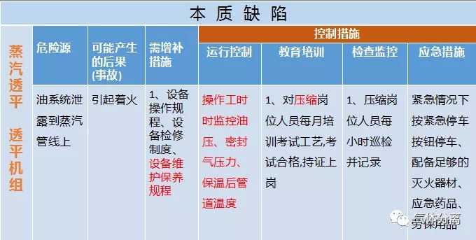 空分设备调试运行中高度危险源汇总及控制措施
