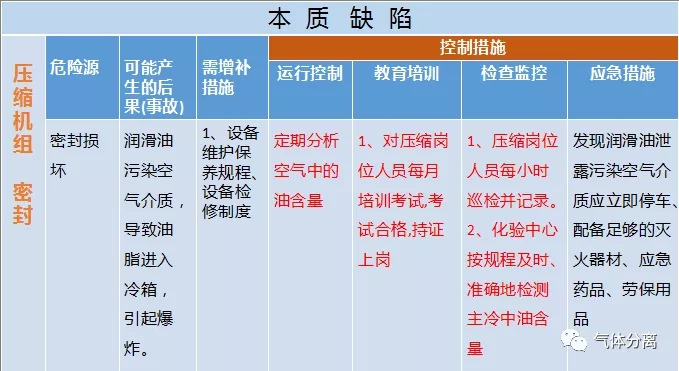 空分设备调试运行中高度危险源汇总及控制措施