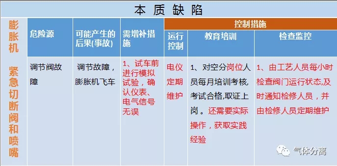 空分设备调试运行中高度危险源汇总及控制措施
