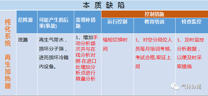 空分设备调试运行中高度危险源汇总及控制措施