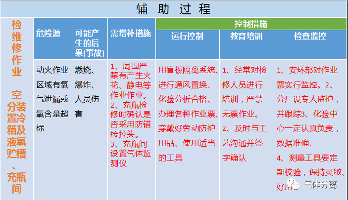 空分设备调试运行中高度危险源汇总及控制措施