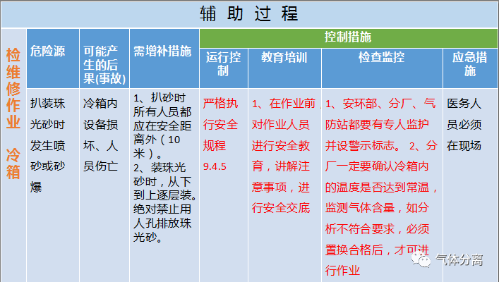 空分设备调试运行中高度危险源汇总及控制措施