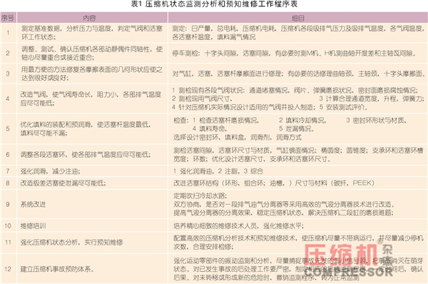 nianxiangyuan
状态控制与预知维修探讨