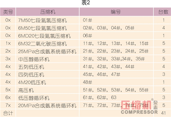 nianxiangyuan
状态控制与预知维修探讨