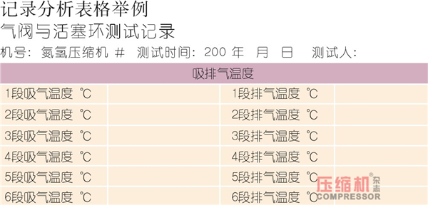 nianxiangyuan
状态控制与预知维修探讨