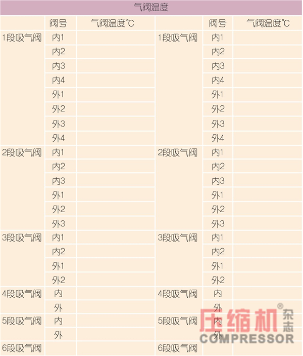 nianxiangyuan
状态控制与预知维修探讨