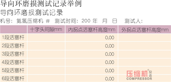 nianxiangyuan
状态控制与预知维修探讨