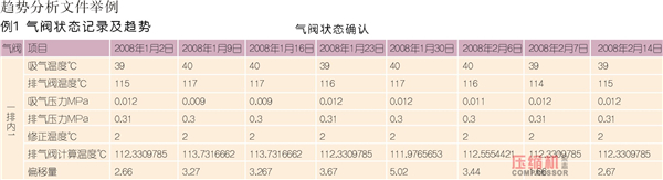 nianxiangyuan
状态控制与预知维修探讨