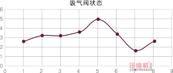 nianxiangyuan
状态控制与预知维修探讨