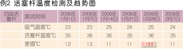 nianxiangyuan
状态控制与预知维修探讨