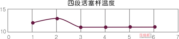 nianxiangyuan
状态控制与预知维修探讨