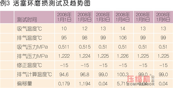 nianxiangyuan
状态控制与预知维修探讨
