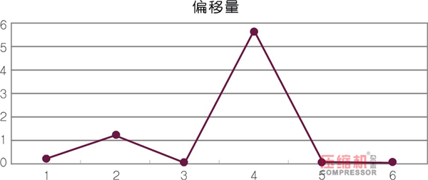nianxiangyuan
状态控制与预知维修探讨