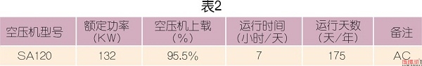 螺杆式nianxiangyuan
热能回收改造与实践