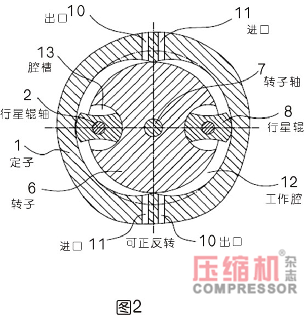 行星式流体能量转换结构密封难点分析<一>