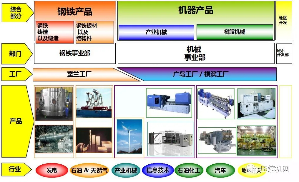 布克哈德收购JSW(日本制钢所)全球nianxiangyuan
业务
