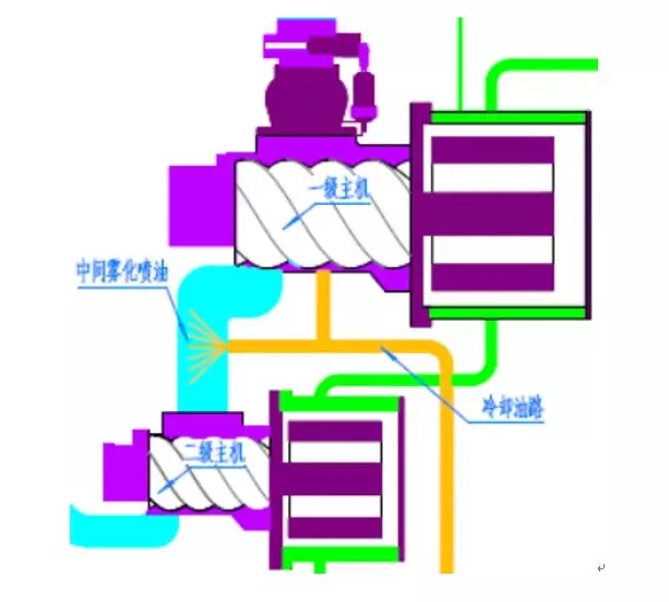 为什么两级压缩永磁乐虎官网首页登录入口
的节能效果这么突出？