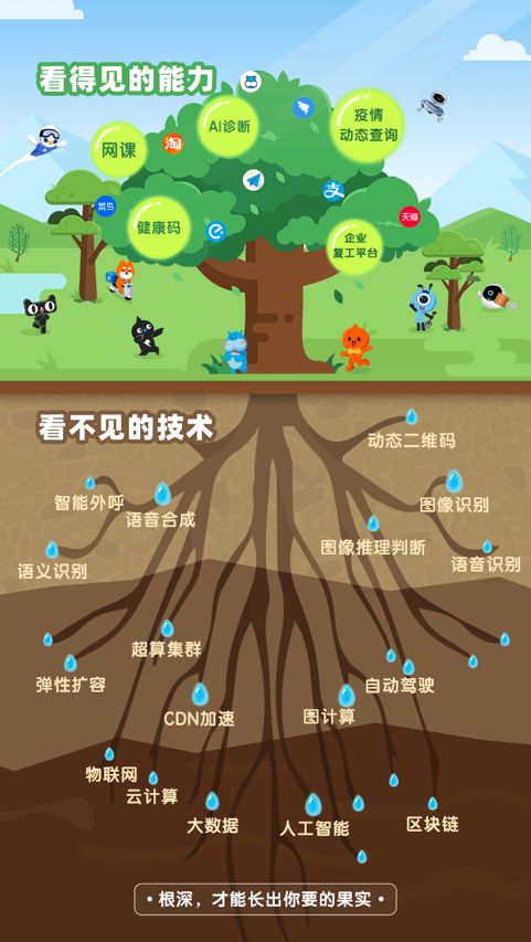 阿里张勇:抓住数字新基建的机遇,得数字化者得先机