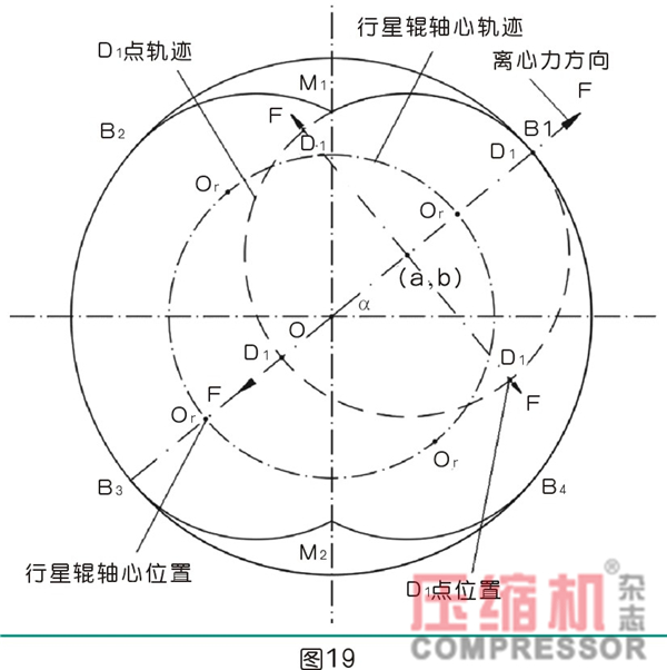 行星式流体能量转换结构密封难点分析<二>