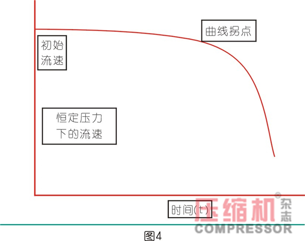 过滤在压缩空气过程系统的应用