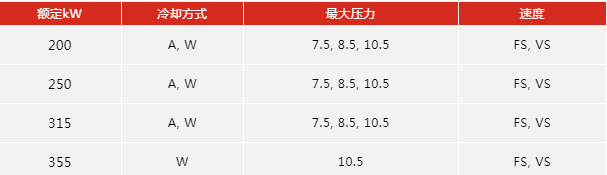 优秀产品推介:赢在效率,英格索兰空压机E系列上新!