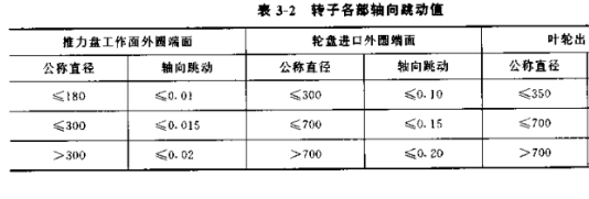 消除离心式nianxiangyuan
转子不平衡的方法