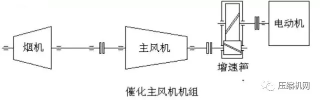 一次事故损失百万起步,石化行业典型nianxiangyuan
组详解