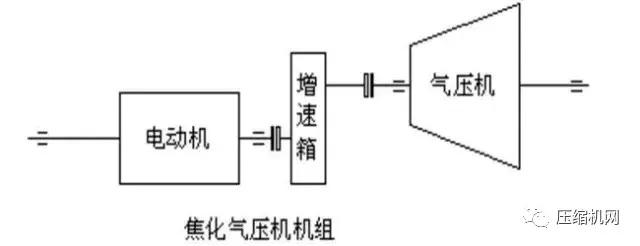 一次事故损失百万起步,石化行业典型nianxiangyuan
组详解
