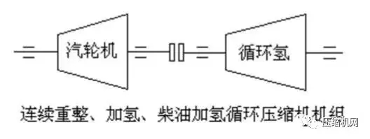 一次事故损失百万起步,石化行业典型nianxiangyuan
组详解