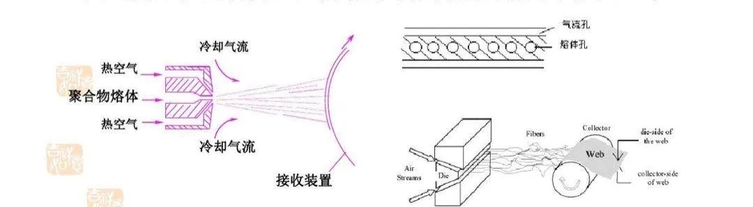 鑫磊nianxiangyuan
助力熔喷布生产