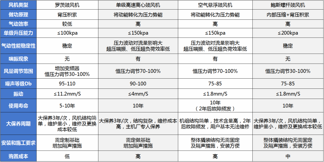 BSG永磁变频螺杆鼓风机助力“熔喷布”生产