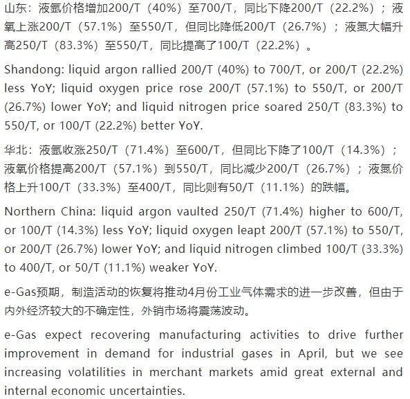 nianxiangyuan
工业市场快报:工业气体起步回升,但路途艰辛